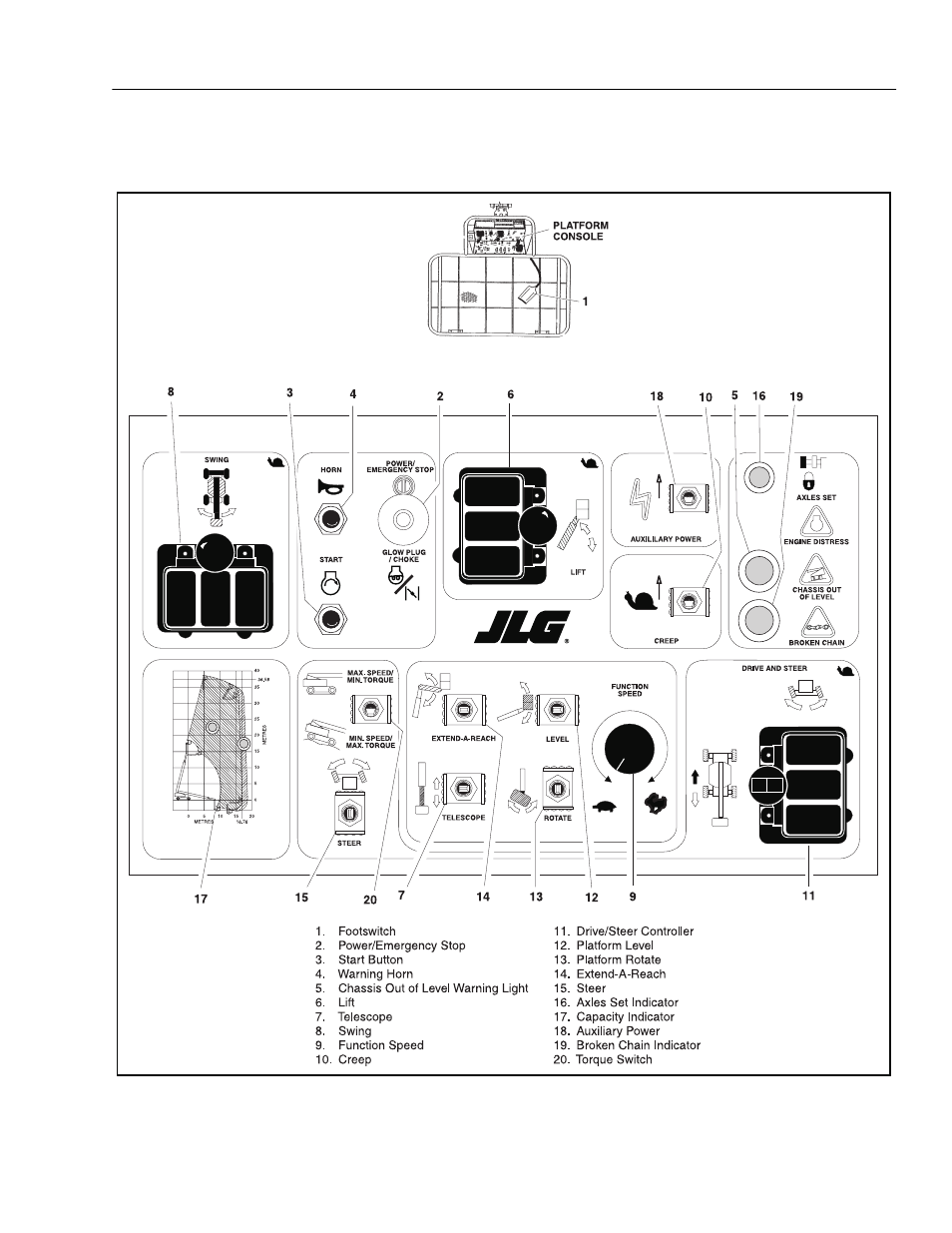 JLG 120HX Operator Manual User Manual | Page 43 / 74