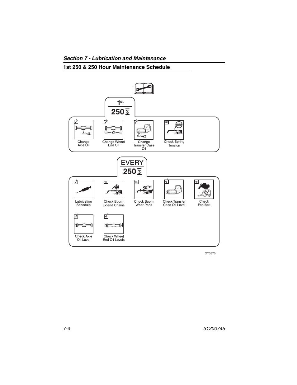 1st 250 & 250 hour maintenance schedule, 1st 250 & 250 hour maintenance schedule -4 | JLG G12-55A Operator Manual User Manual | Page 118 / 160