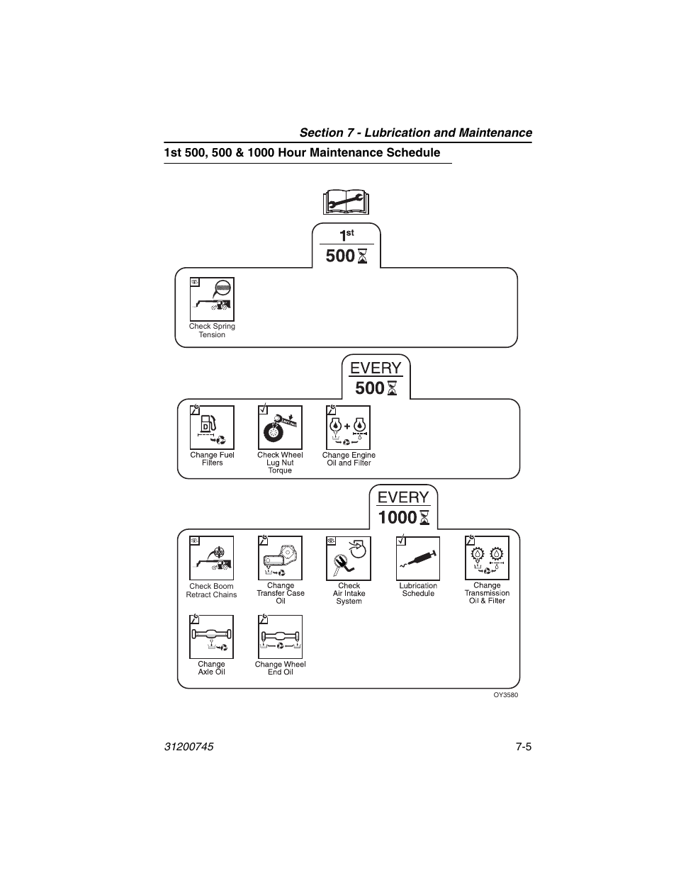 1st 500, 500 & 1000 hour maintenance schedule, 1st 500, 500 & 1000 hour maintenance schedule -5 | JLG G12-55A Operator Manual User Manual | Page 119 / 160