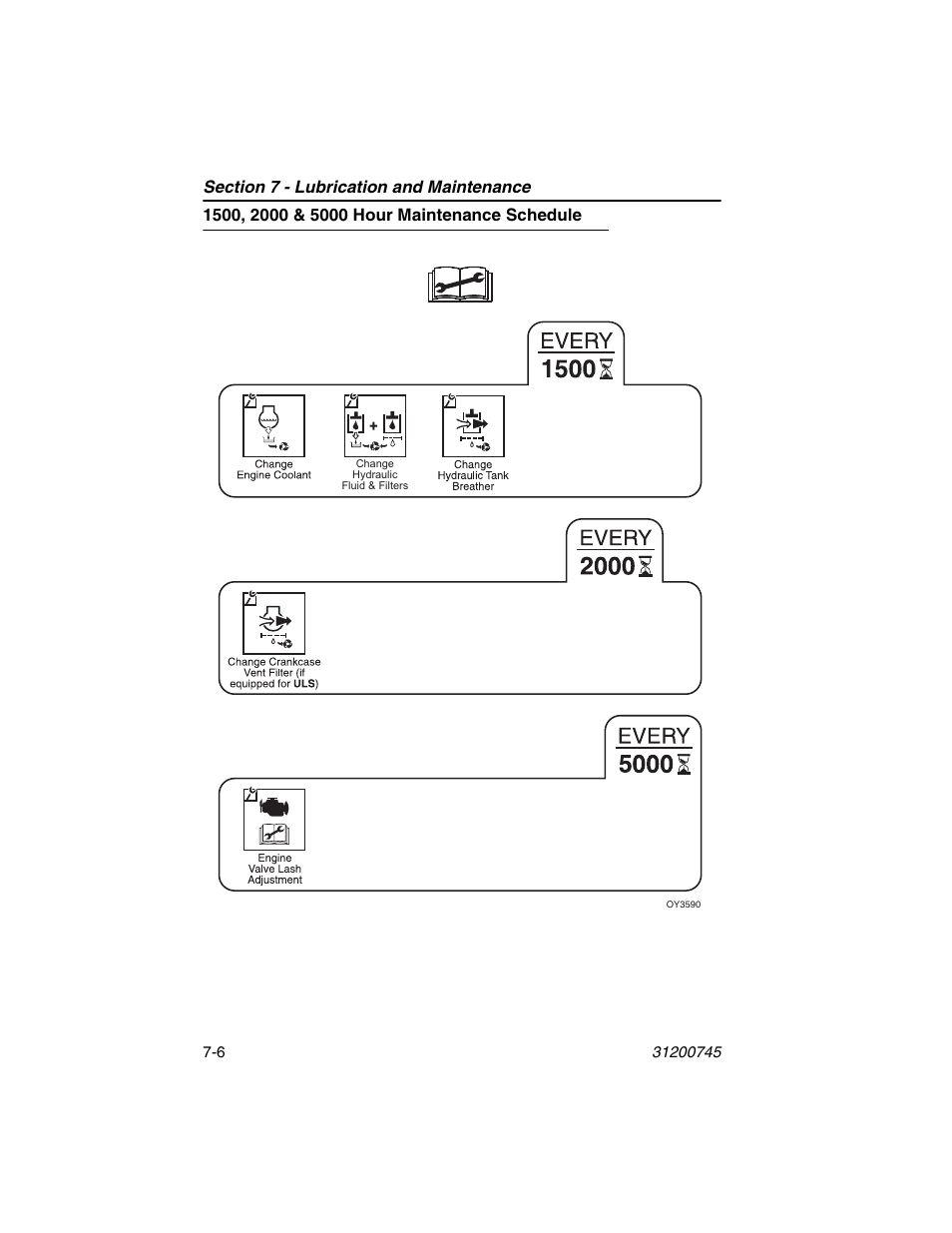 1500, 2000 & 5000 hour maintenance schedule, 1500, 2000 & 5000 hour maintenance schedule -6 | JLG G12-55A Operator Manual User Manual | Page 120 / 160