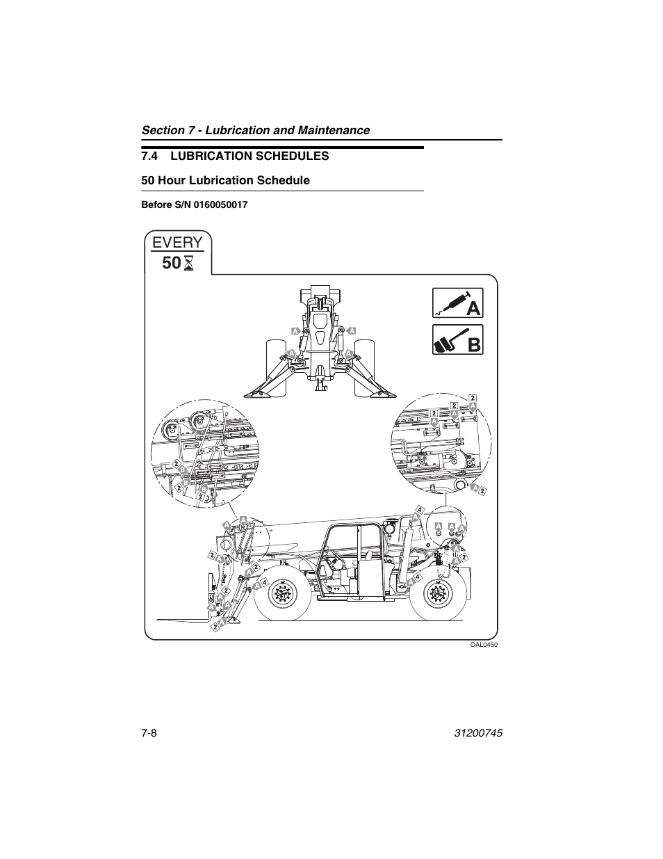 4 lubrication schedules, 50 hour lubrication schedule, 4 lubrication schedules -8 | 50 hour lubrication schedule -8, Every | JLG G12-55A Operator Manual User Manual | Page 122 / 160
