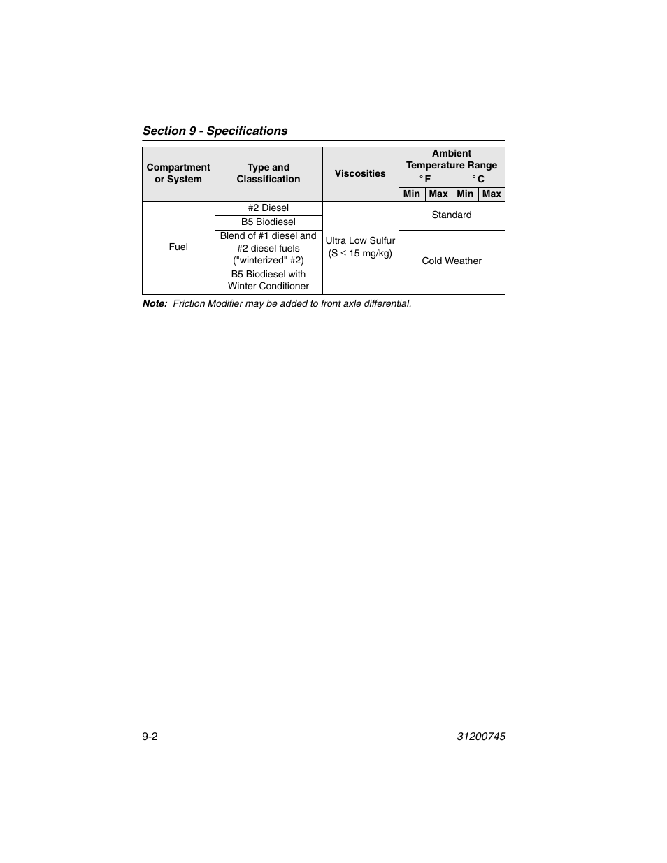 JLG G12-55A Operator Manual User Manual | Page 144 / 160