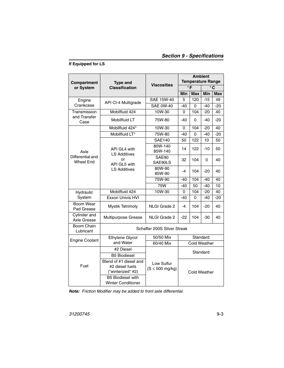 JLG G12-55A Operator Manual User Manual | Page 145 / 160