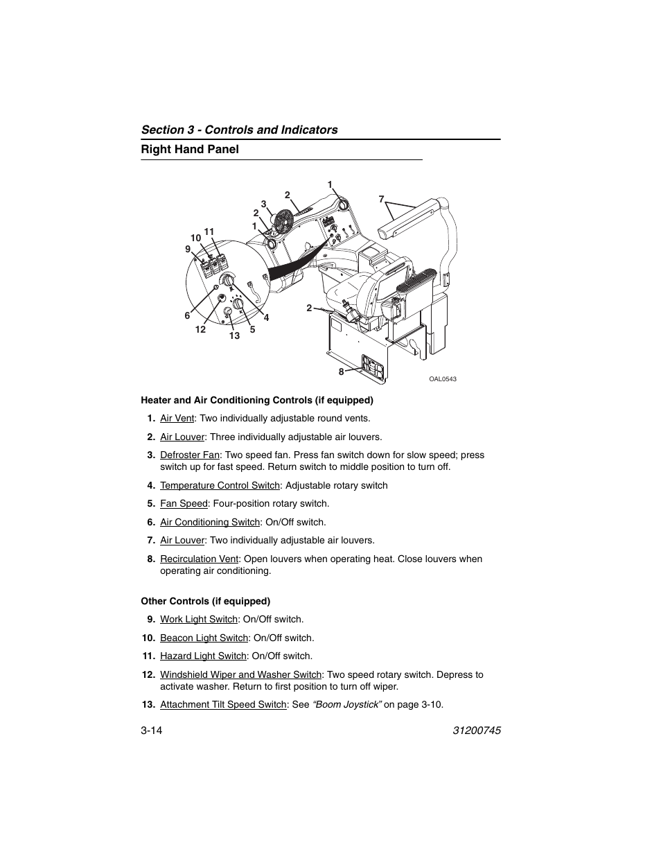 Right hand panel, Right hand panel -14 | JLG G12-55A Operator Manual User Manual | Page 54 / 160