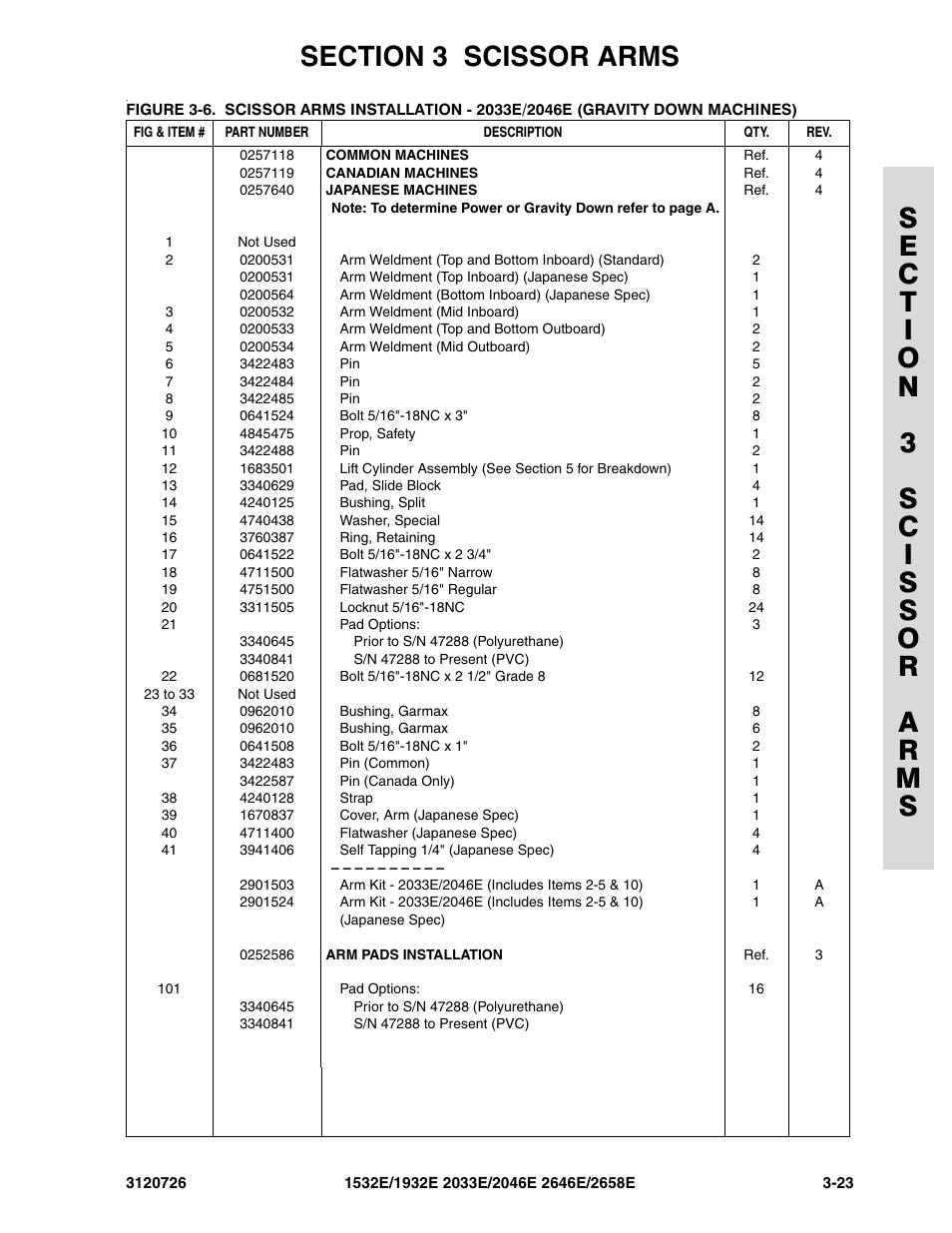 JLG 2658E ANSI Parts Manual User Manual | Page 101 / 258