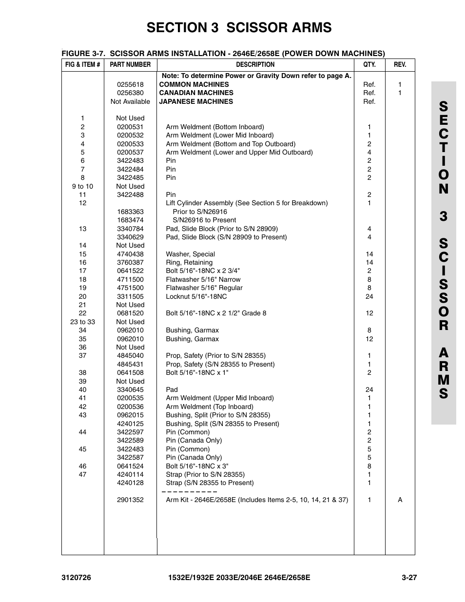 JLG 2658E ANSI Parts Manual User Manual | Page 105 / 258