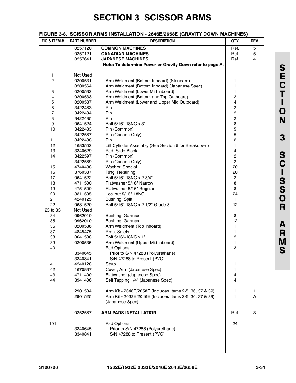 JLG 2658E ANSI Parts Manual User Manual | Page 109 / 258