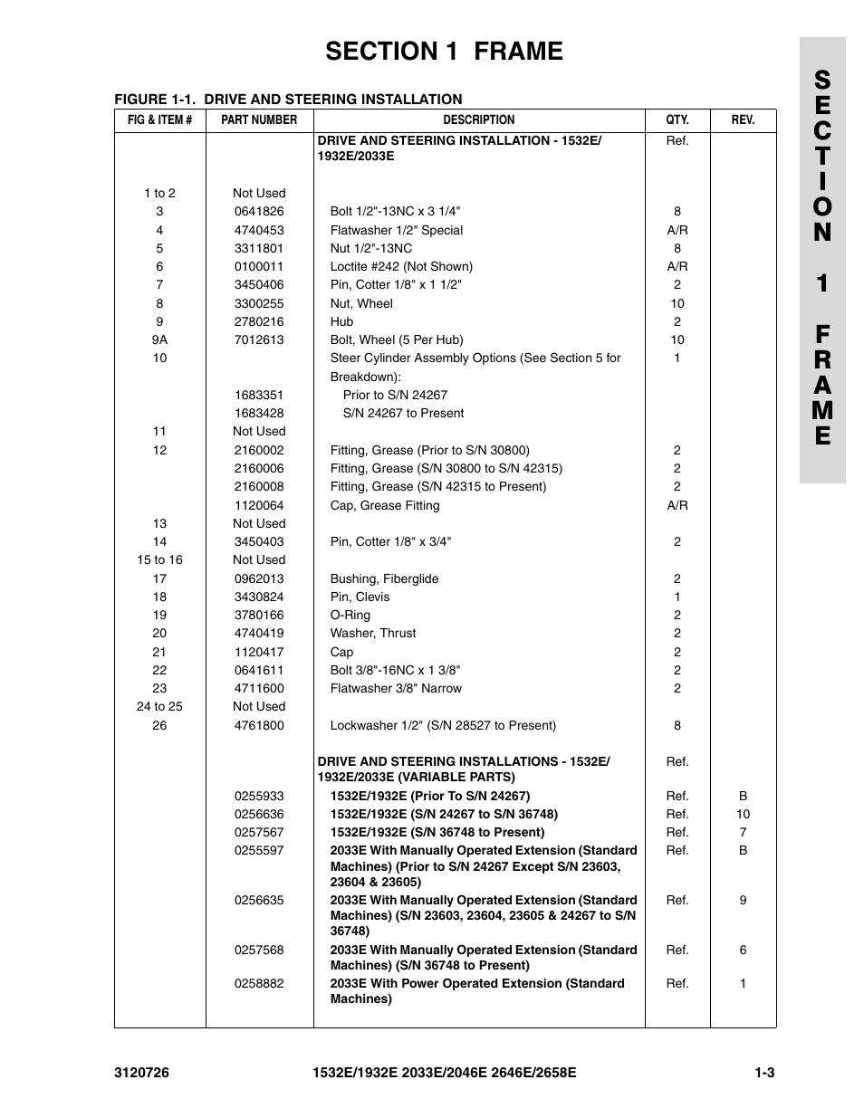 JLG 2658E ANSI Parts Manual User Manual | Page 11 / 258