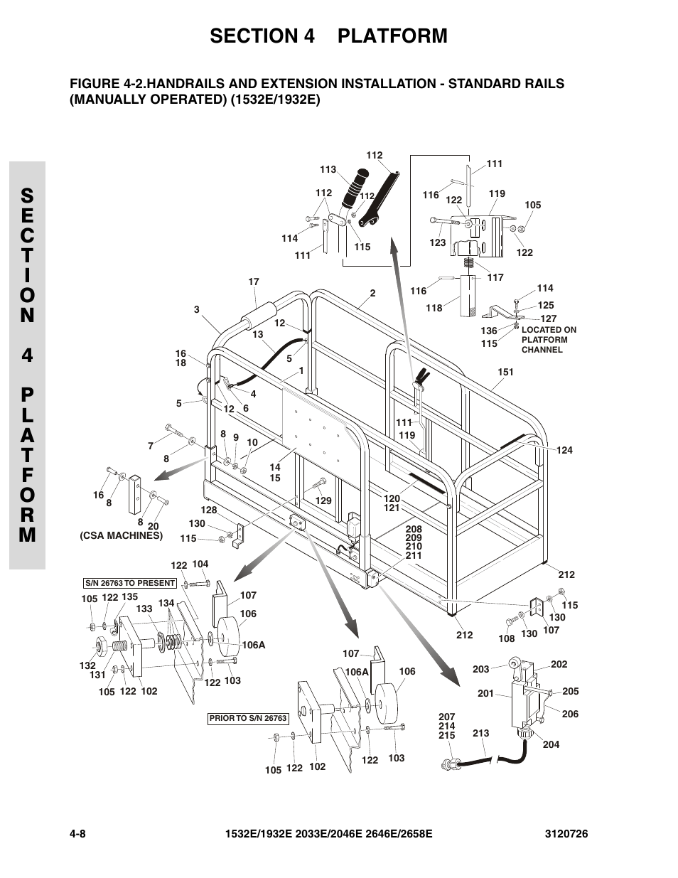 Manually operated) (1532e/1932e) -8 | JLG 2658E ANSI Parts Manual User Manual | Page 118 / 258