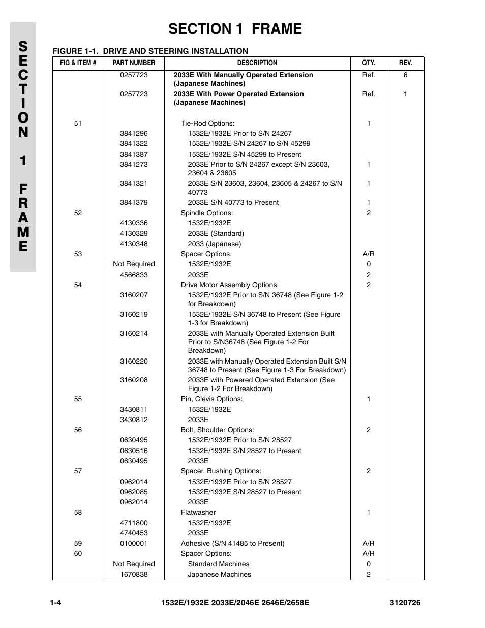 JLG 2658E ANSI Parts Manual User Manual | Page 12 / 258