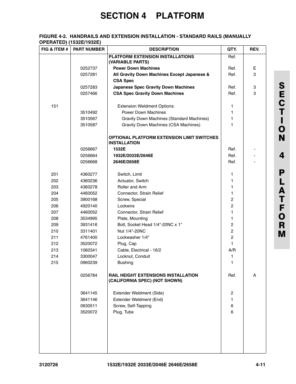 JLG 2658E ANSI Parts Manual User Manual | Page 121 / 258