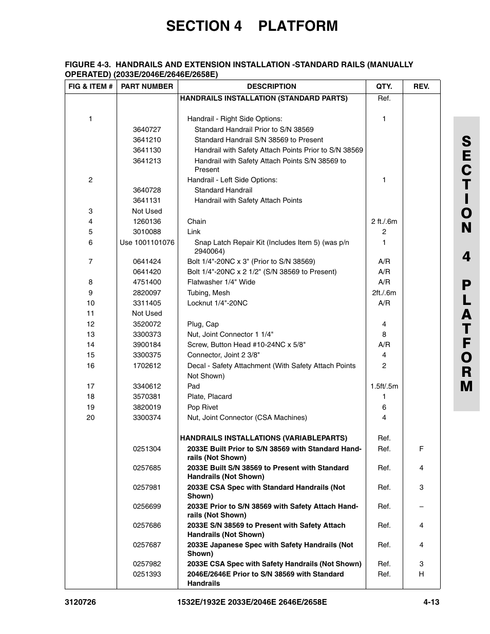 JLG 2658E ANSI Parts Manual User Manual | Page 123 / 258
