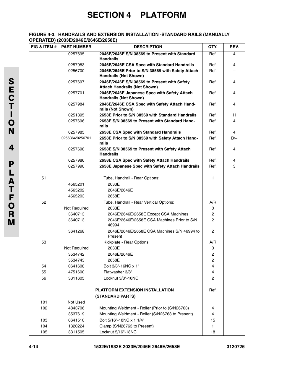 JLG 2658E ANSI Parts Manual User Manual | Page 124 / 258