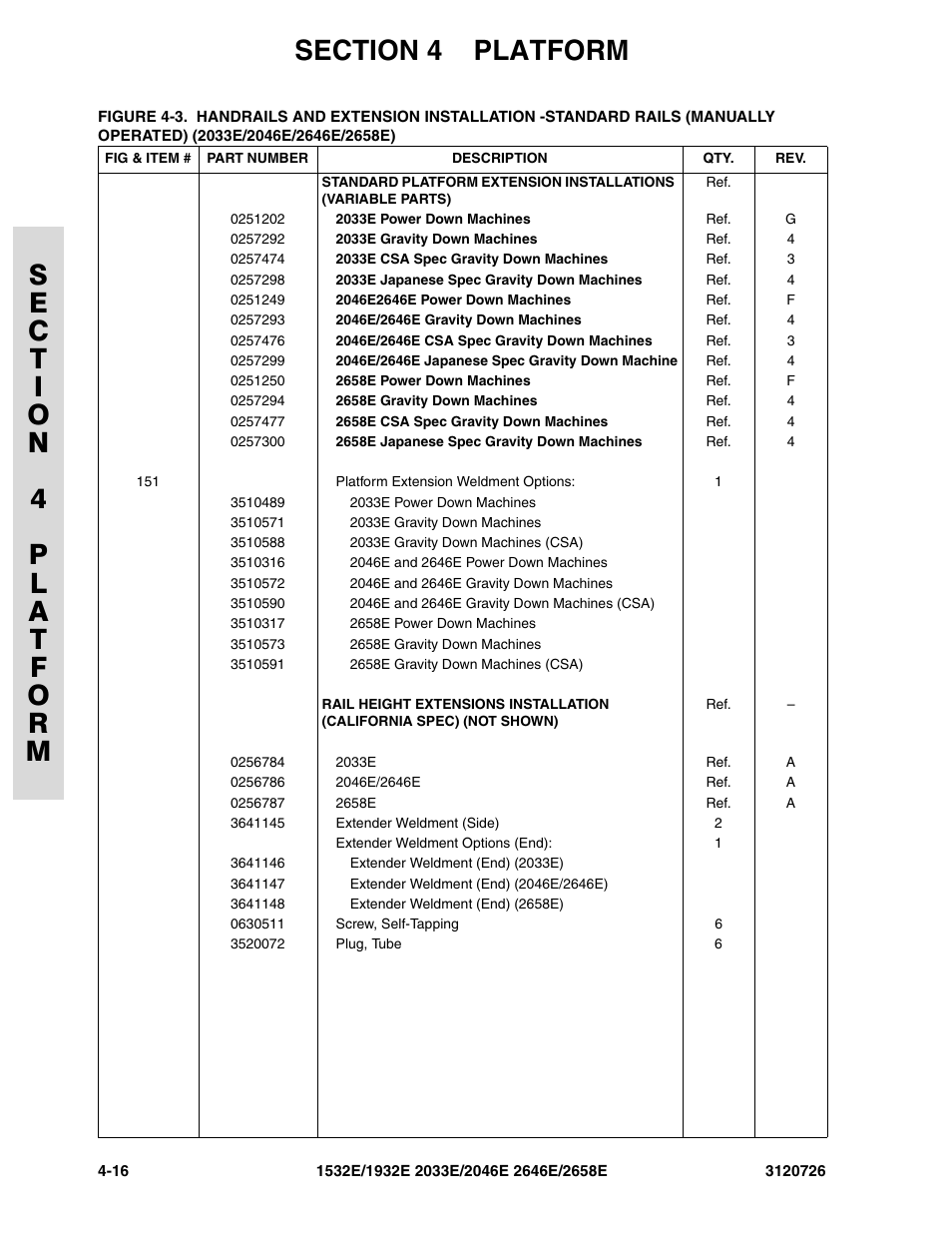 JLG 2658E ANSI Parts Manual User Manual | Page 126 / 258