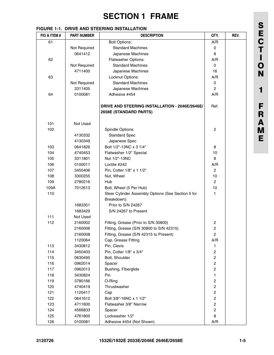 JLG 2658E ANSI Parts Manual User Manual | Page 13 / 258