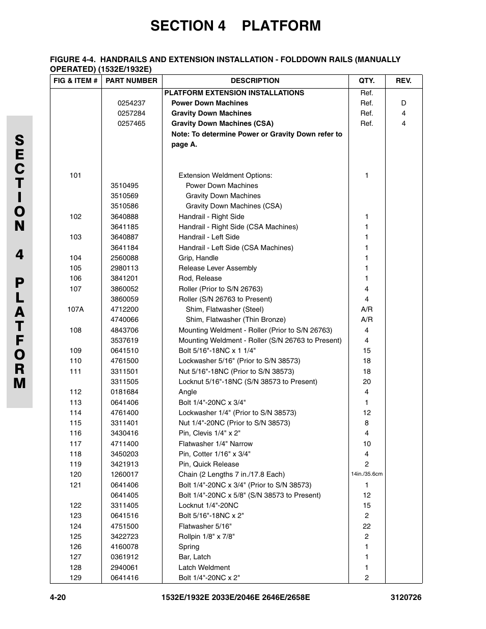 JLG 2658E ANSI Parts Manual User Manual | Page 130 / 258
