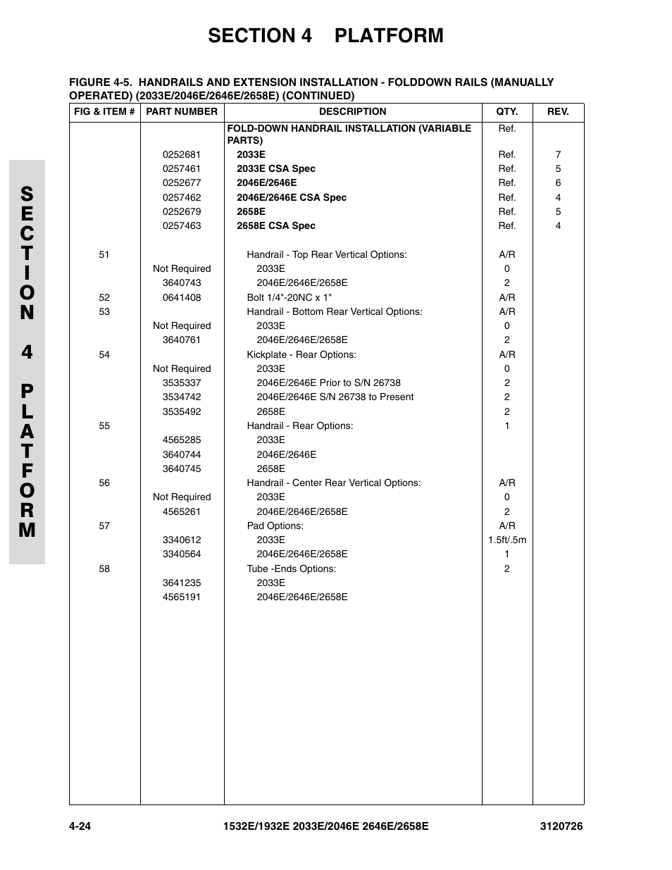 JLG 2658E ANSI Parts Manual User Manual | Page 134 / 258