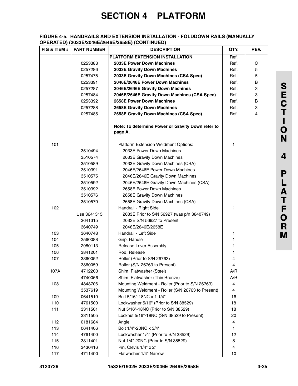 JLG 2658E ANSI Parts Manual User Manual | Page 135 / 258