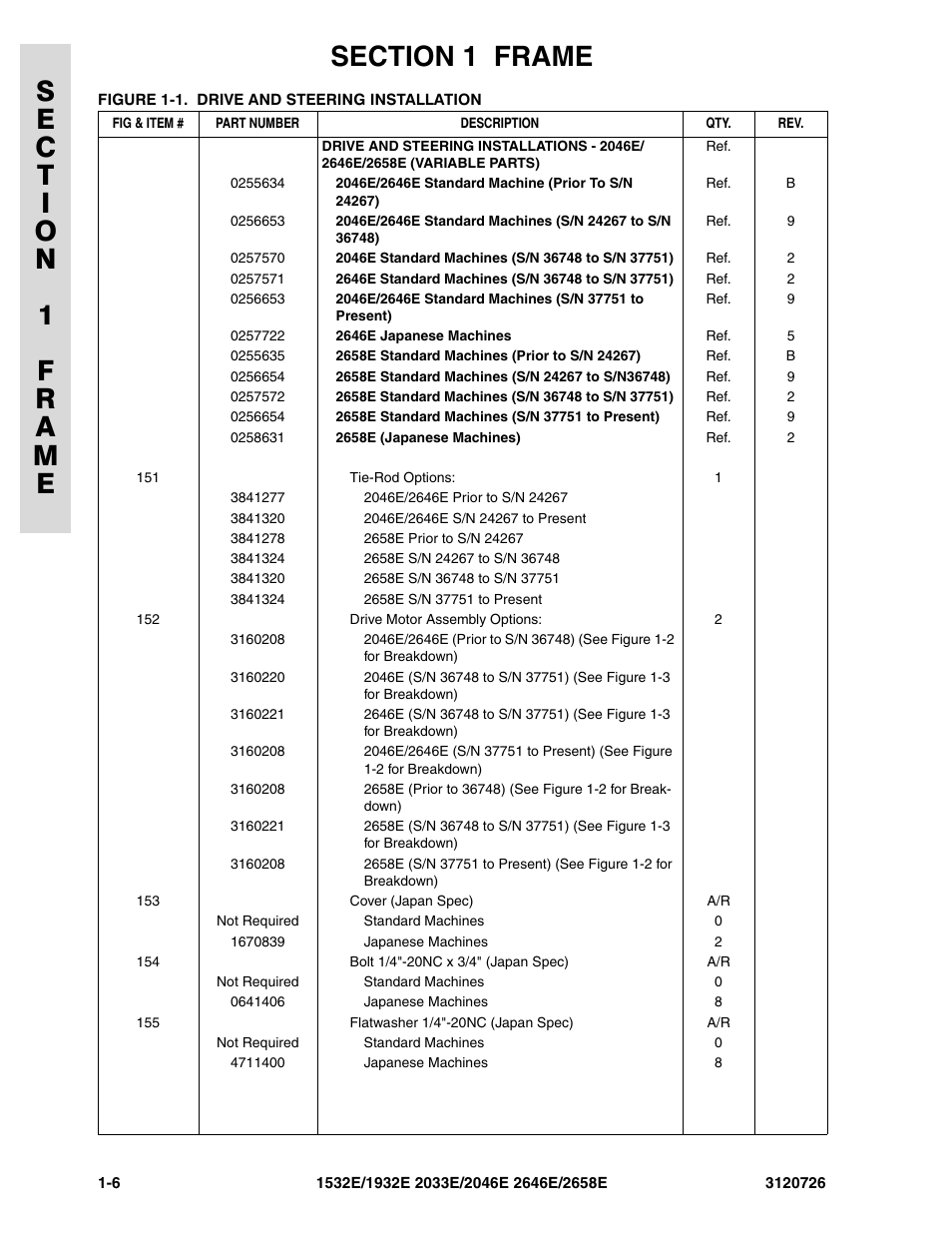 JLG 2658E ANSI Parts Manual User Manual | Page 14 / 258