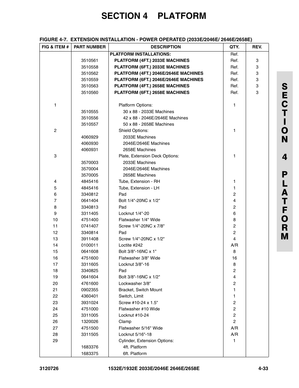 JLG 2658E ANSI Parts Manual User Manual | Page 143 / 258