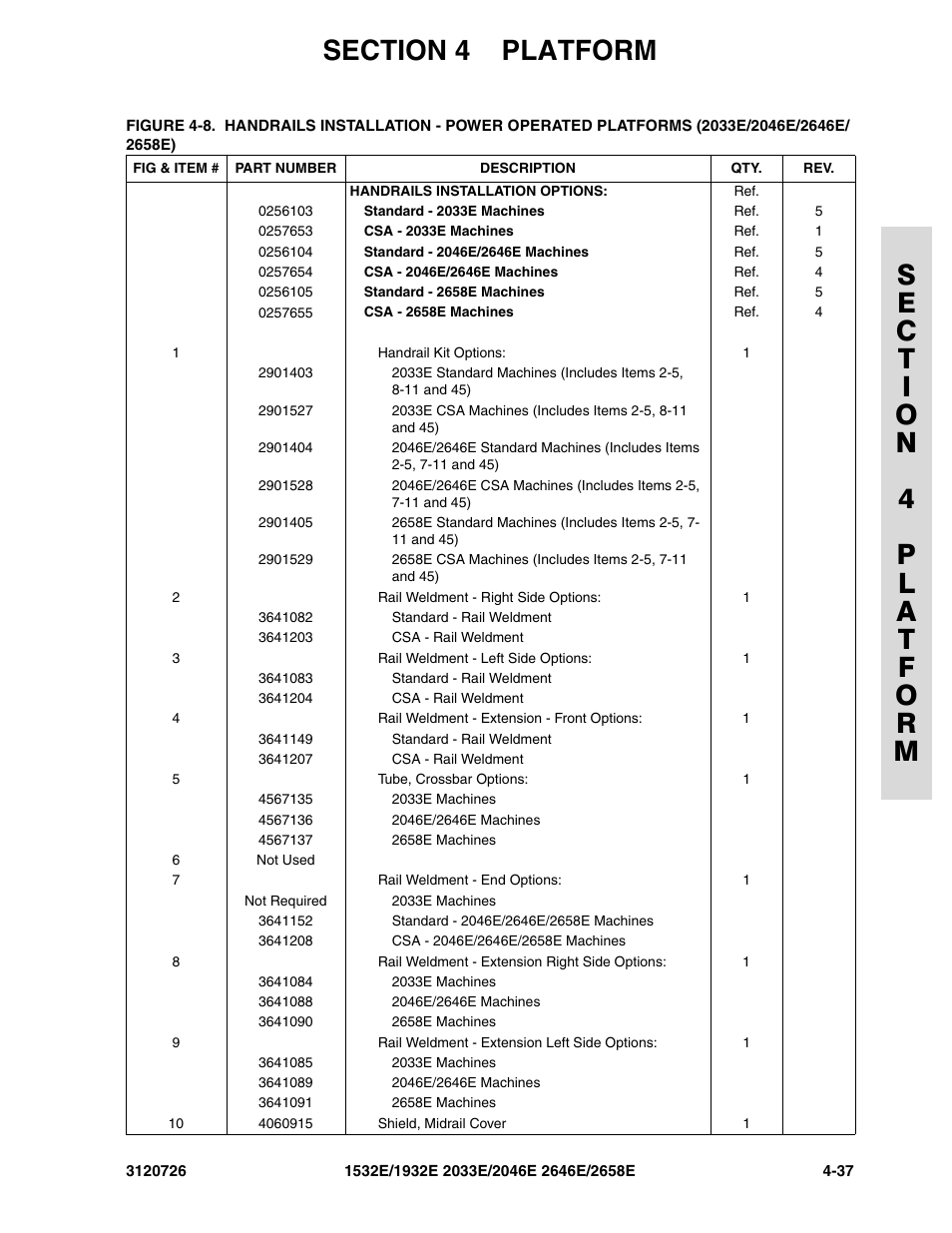 JLG 2658E ANSI Parts Manual User Manual | Page 147 / 258