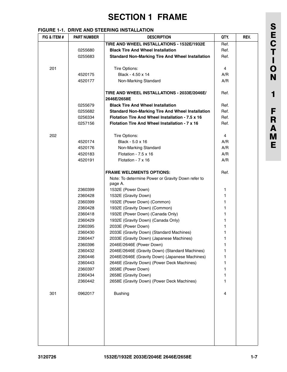 JLG 2658E ANSI Parts Manual User Manual | Page 15 / 258