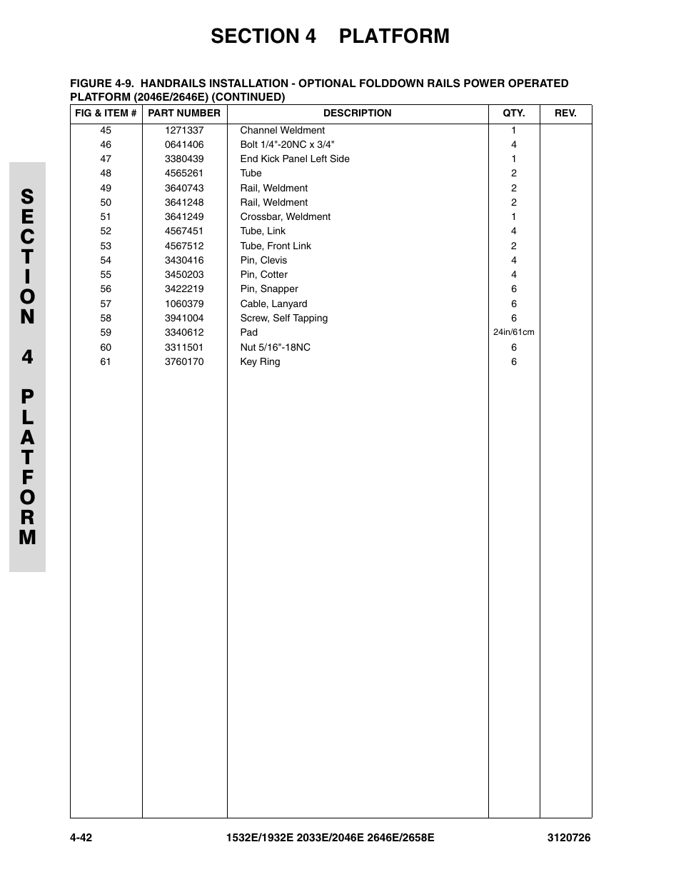 JLG 2658E ANSI Parts Manual User Manual | Page 152 / 258