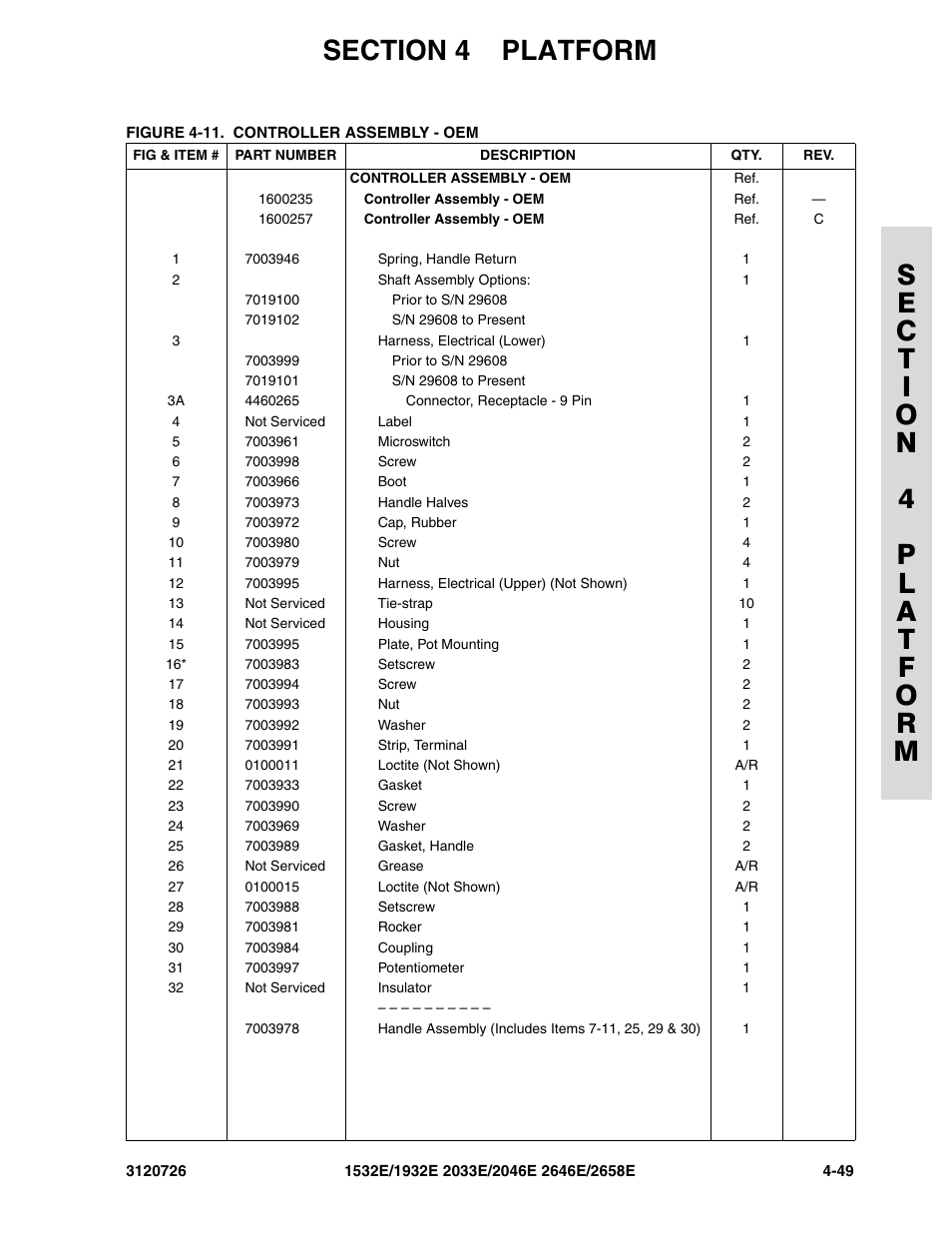 JLG 2658E ANSI Parts Manual User Manual | Page 159 / 258