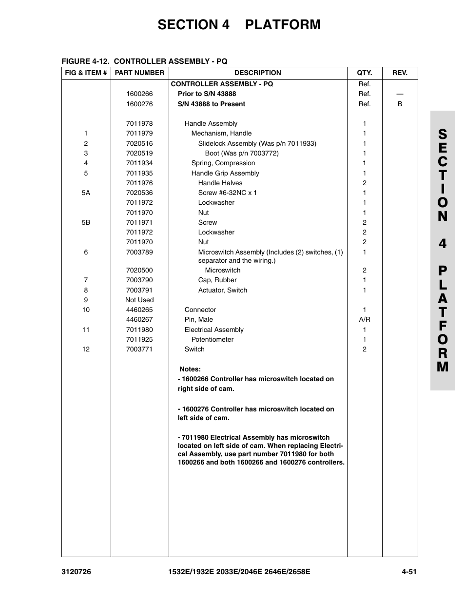 JLG 2658E ANSI Parts Manual User Manual | Page 161 / 258