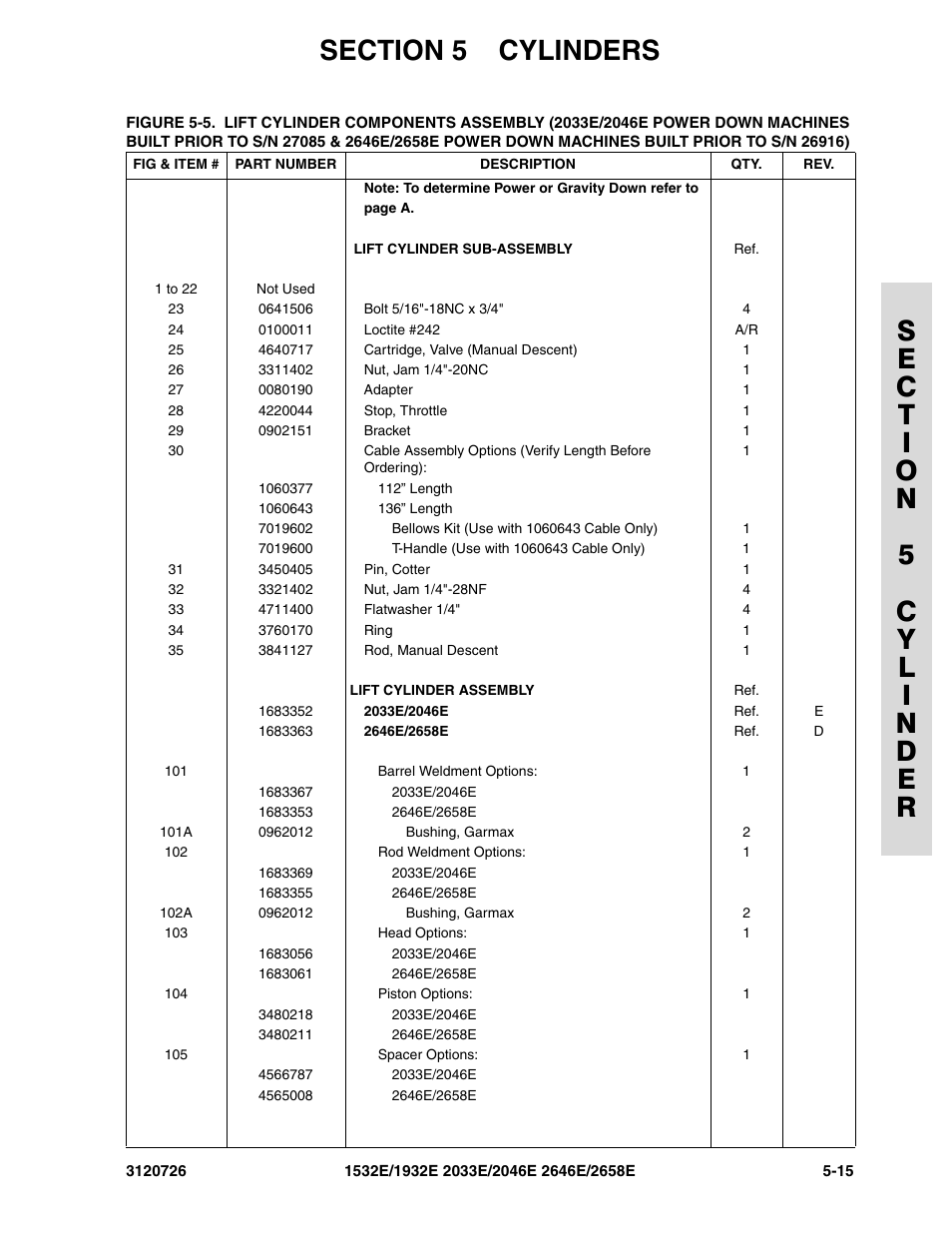 JLG 2658E ANSI Parts Manual User Manual | Page 177 / 258