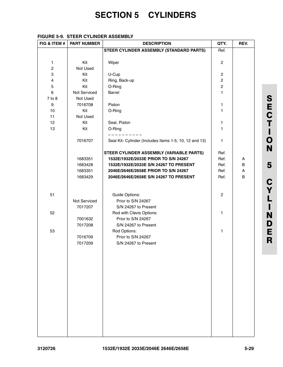 JLG 2658E ANSI Parts Manual User Manual | Page 191 / 258