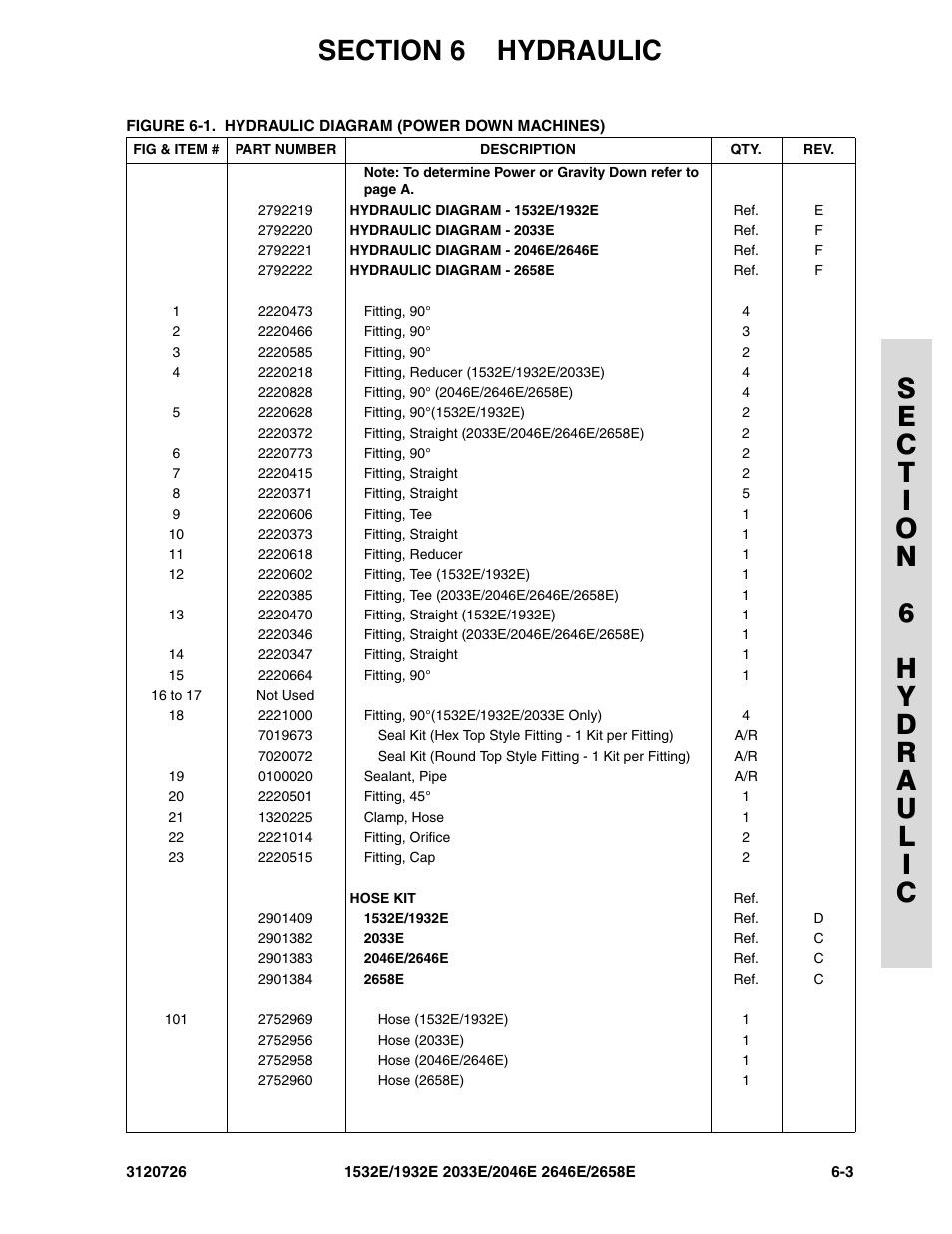 JLG 2658E ANSI Parts Manual User Manual | Page 195 / 258