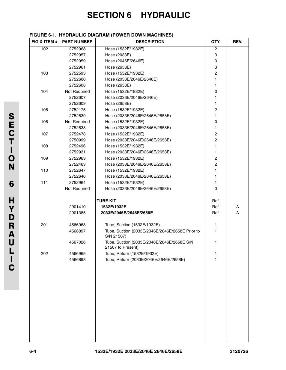 JLG 2658E ANSI Parts Manual User Manual | Page 196 / 258