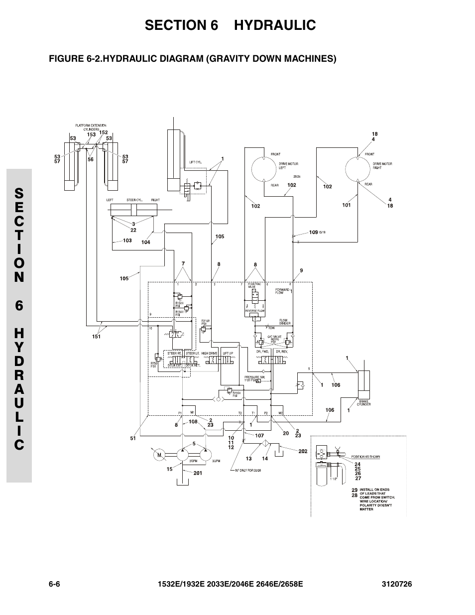 Hydraulic diagram (gravity down machines) -6 | JLG 2658E ANSI Parts Manual User Manual | Page 198 / 258