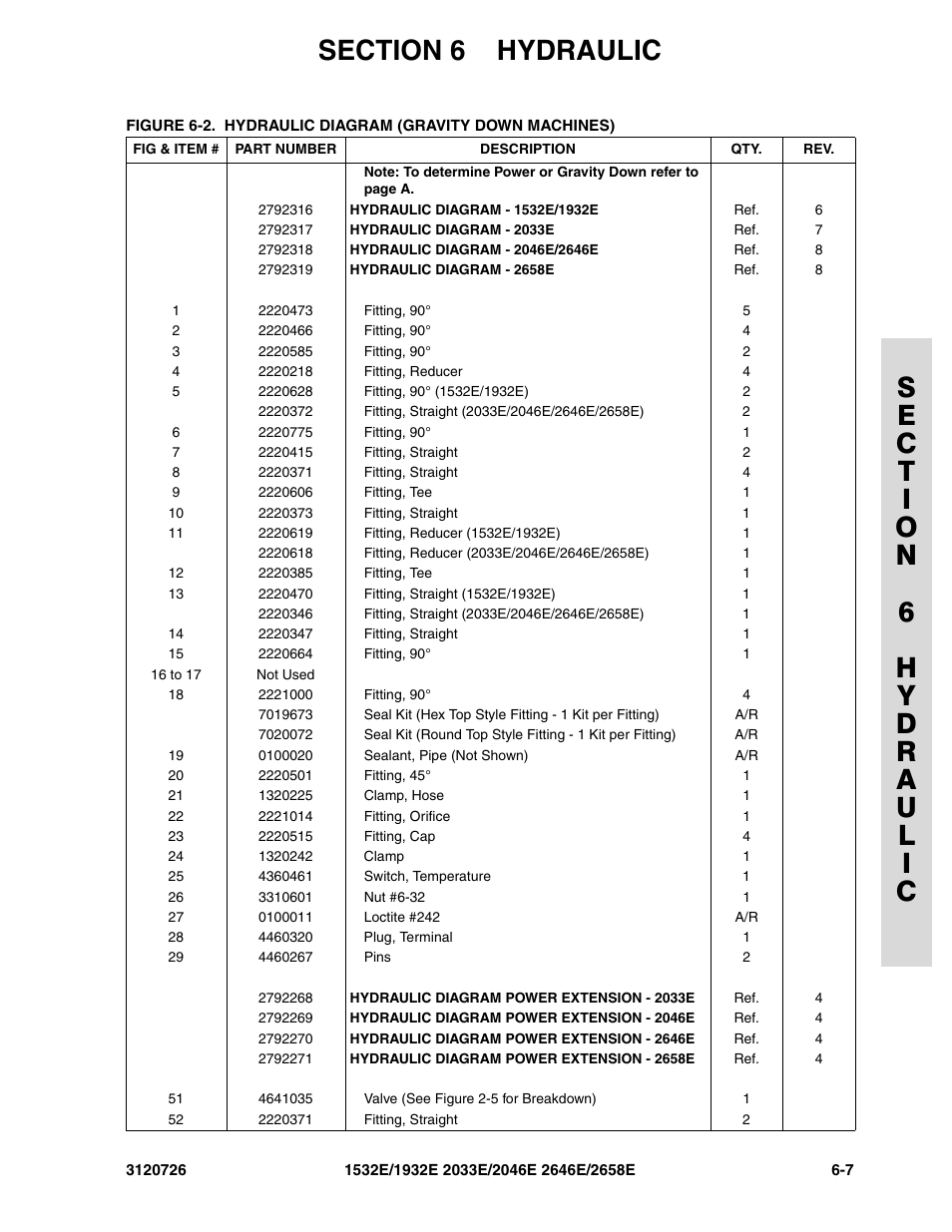 JLG 2658E ANSI Parts Manual User Manual | Page 199 / 258