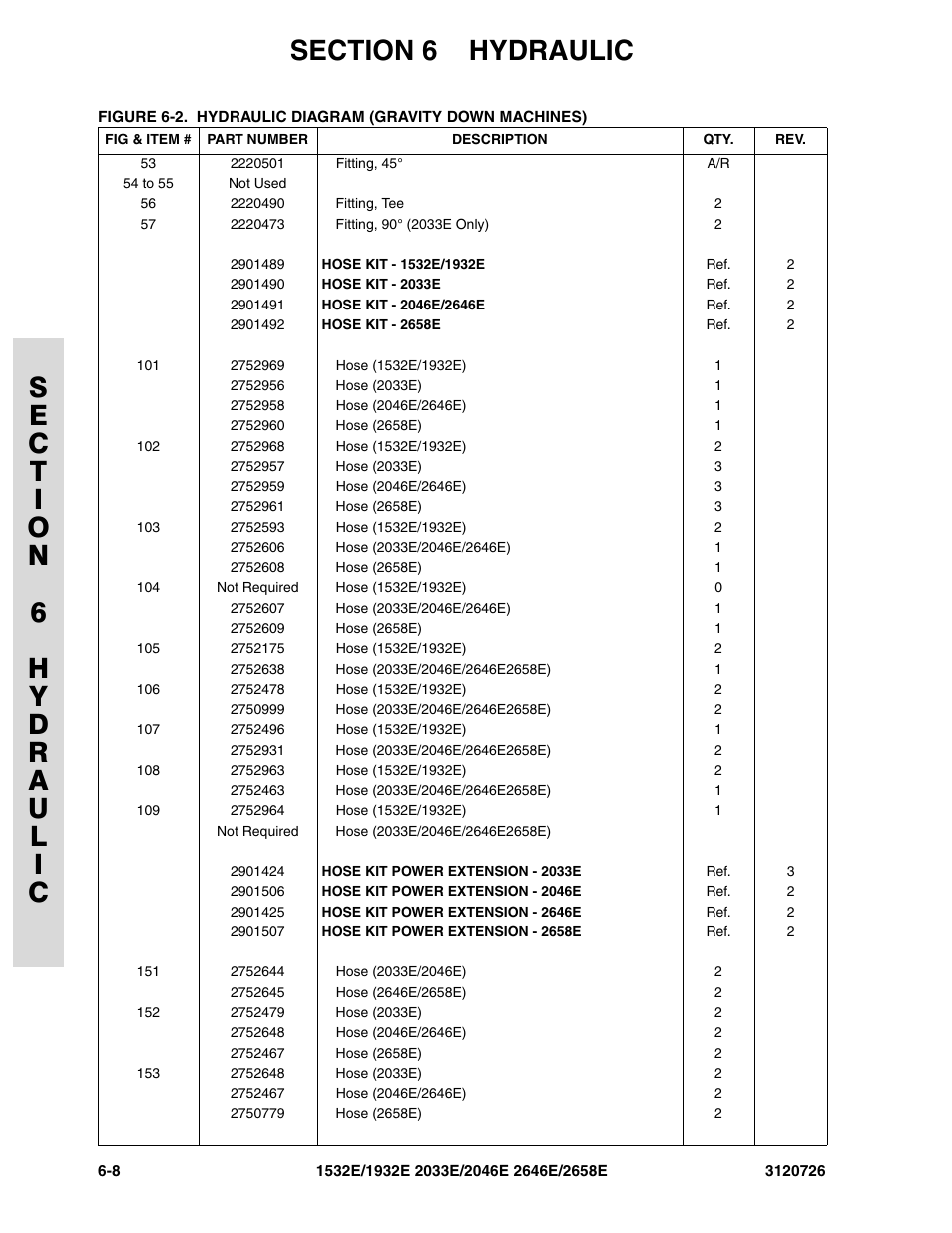 JLG 2658E ANSI Parts Manual User Manual | Page 200 / 258