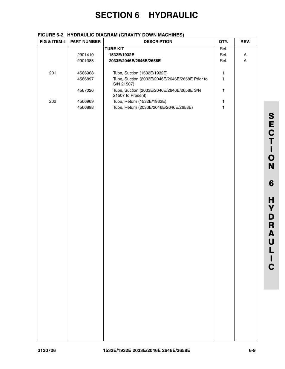 JLG 2658E ANSI Parts Manual User Manual | Page 201 / 258