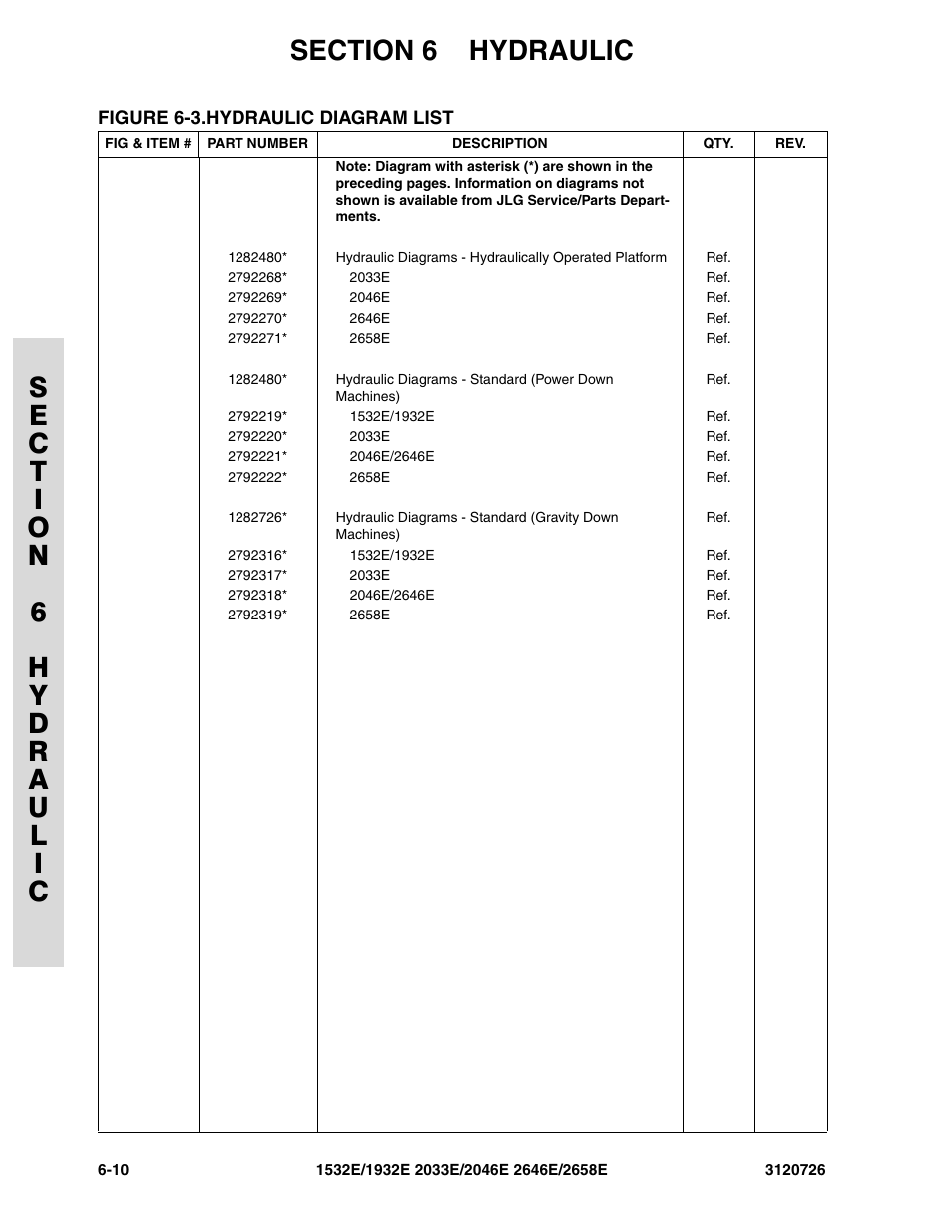 Figure 6-3. hydraulic diagram list, Hydraulic diagram list -10 | JLG 2658E ANSI Parts Manual User Manual | Page 202 / 258