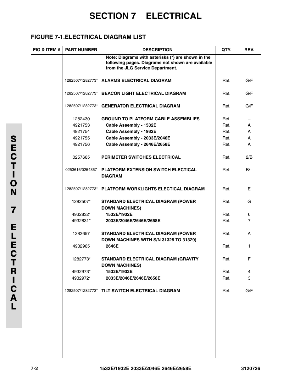 Figure 7-1. electrical diagram list, Electrical diagram list -2 | JLG 2658E ANSI Parts Manual User Manual | Page 204 / 258