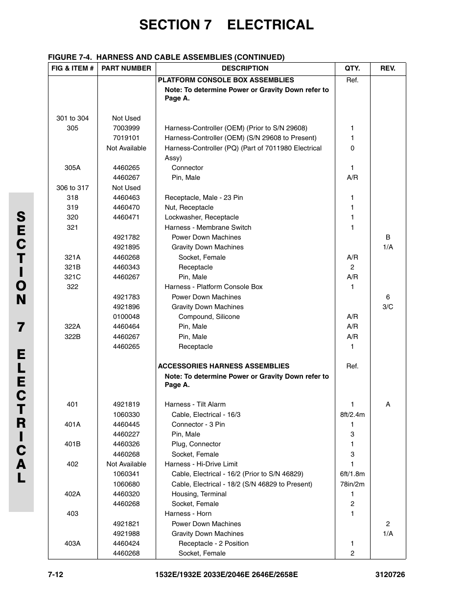 JLG 2658E ANSI Parts Manual User Manual | Page 214 / 258
