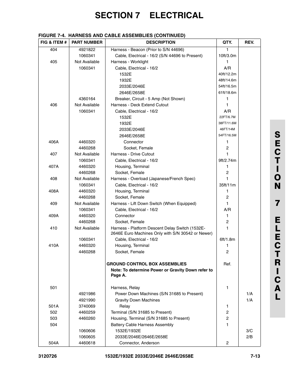 JLG 2658E ANSI Parts Manual User Manual | Page 215 / 258