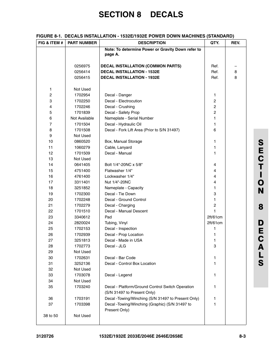 JLG 2658E ANSI Parts Manual User Manual | Page 219 / 258
