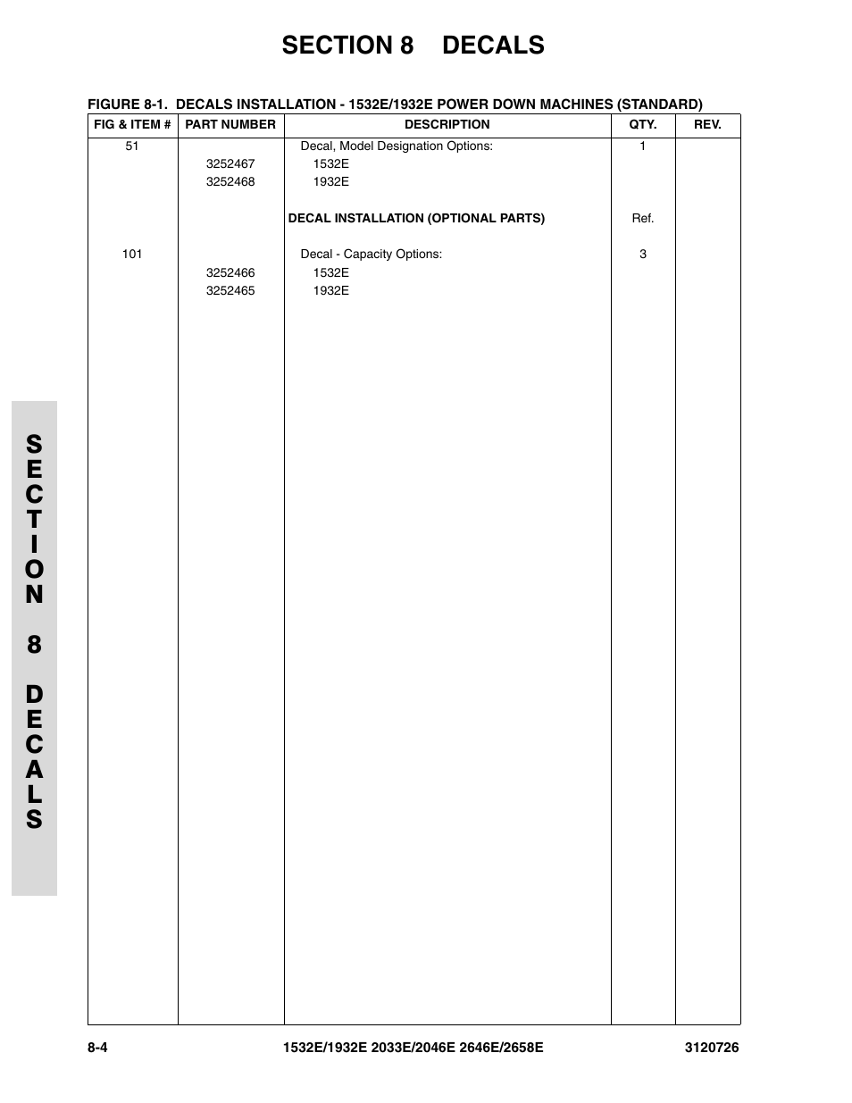 JLG 2658E ANSI Parts Manual User Manual | Page 220 / 258