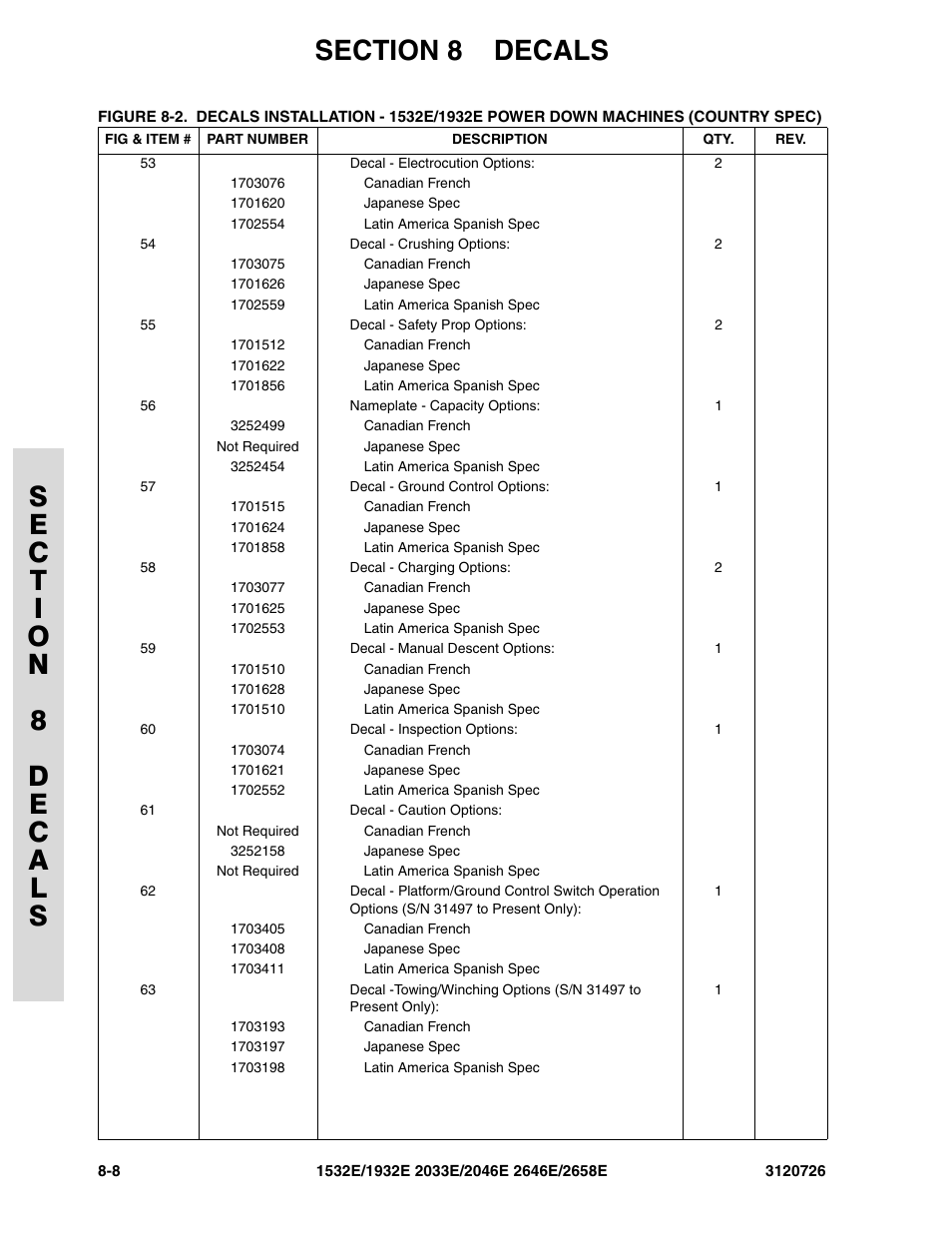 JLG 2658E ANSI Parts Manual User Manual | Page 224 / 258