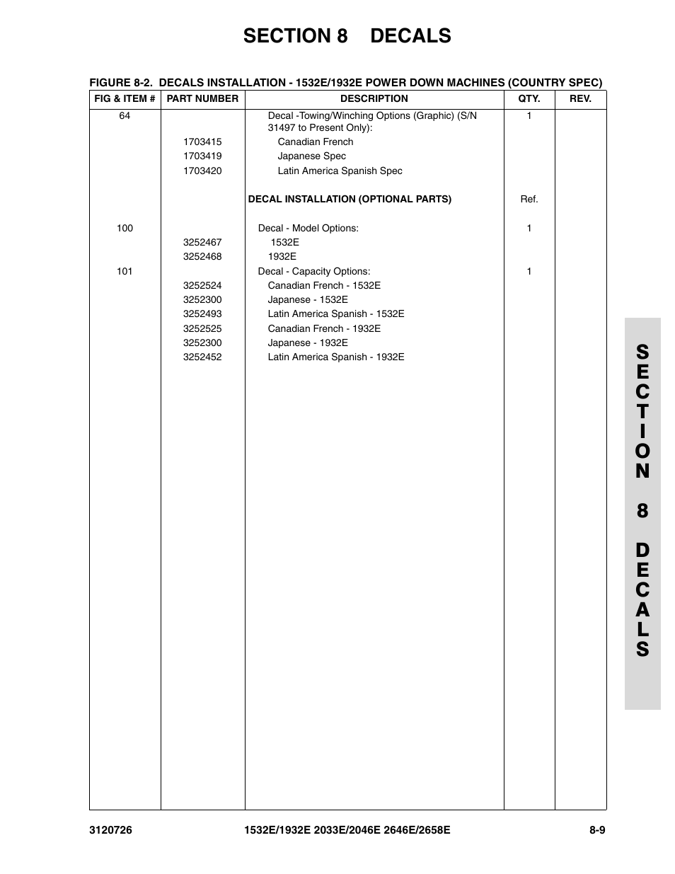 JLG 2658E ANSI Parts Manual User Manual | Page 225 / 258