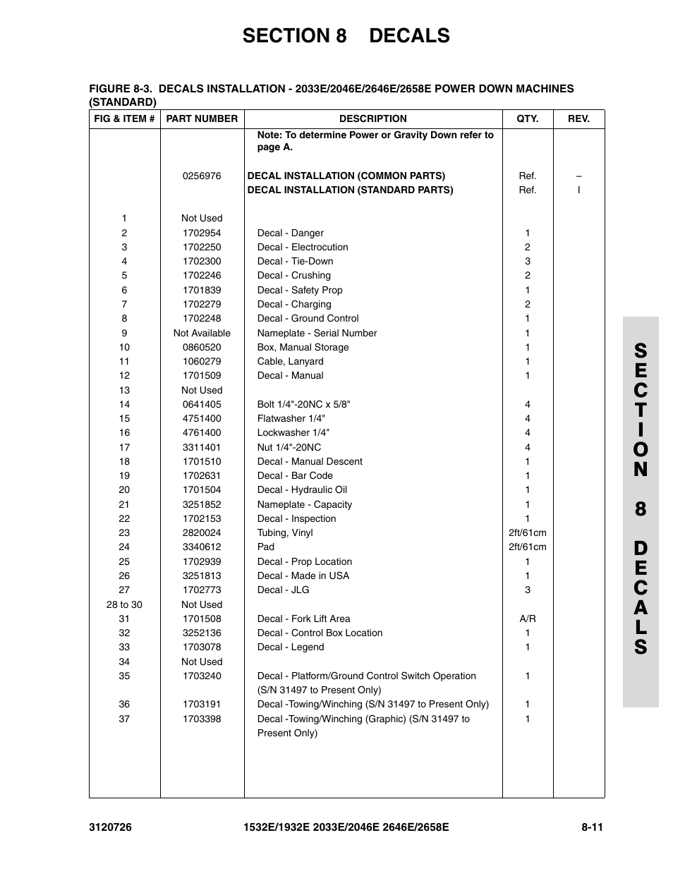 JLG 2658E ANSI Parts Manual User Manual | Page 227 / 258