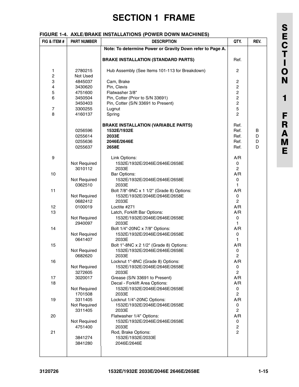 JLG 2658E ANSI Parts Manual User Manual | Page 23 / 258