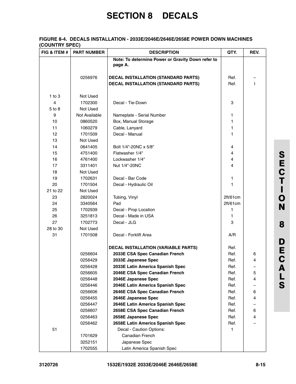JLG 2658E ANSI Parts Manual User Manual | Page 231 / 258