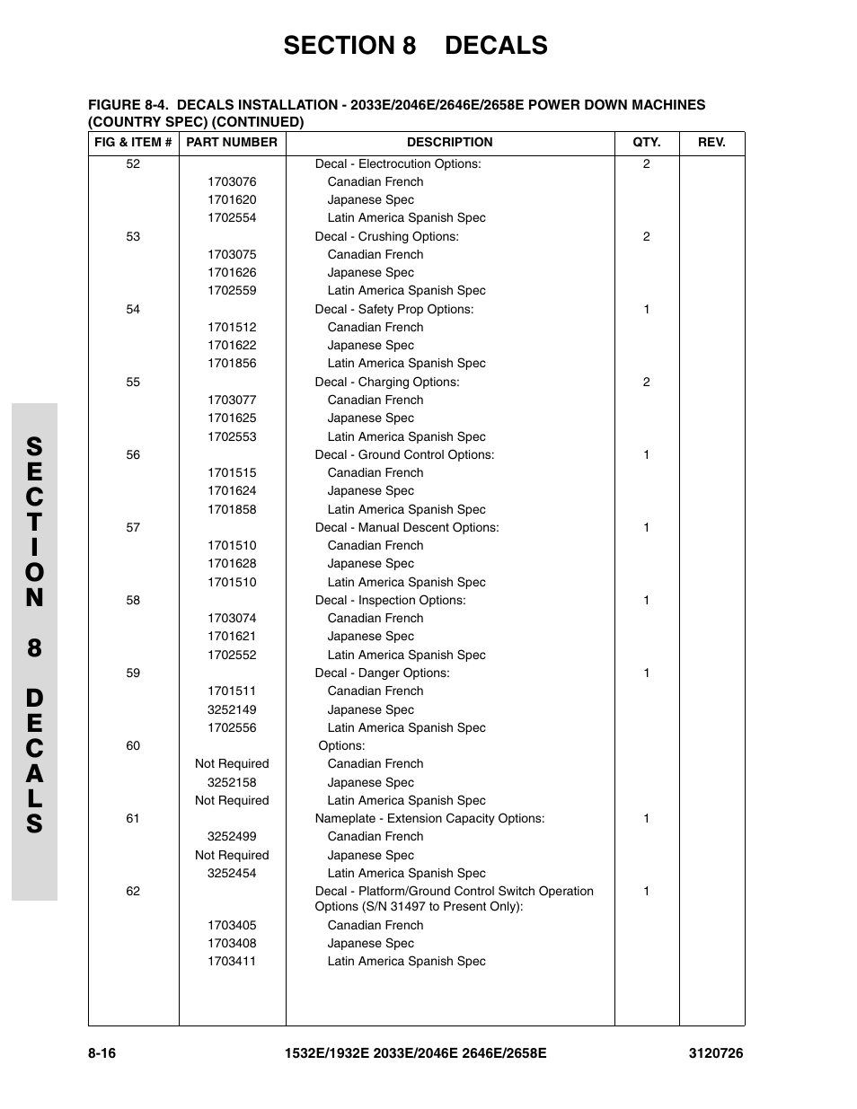 JLG 2658E ANSI Parts Manual User Manual | Page 232 / 258