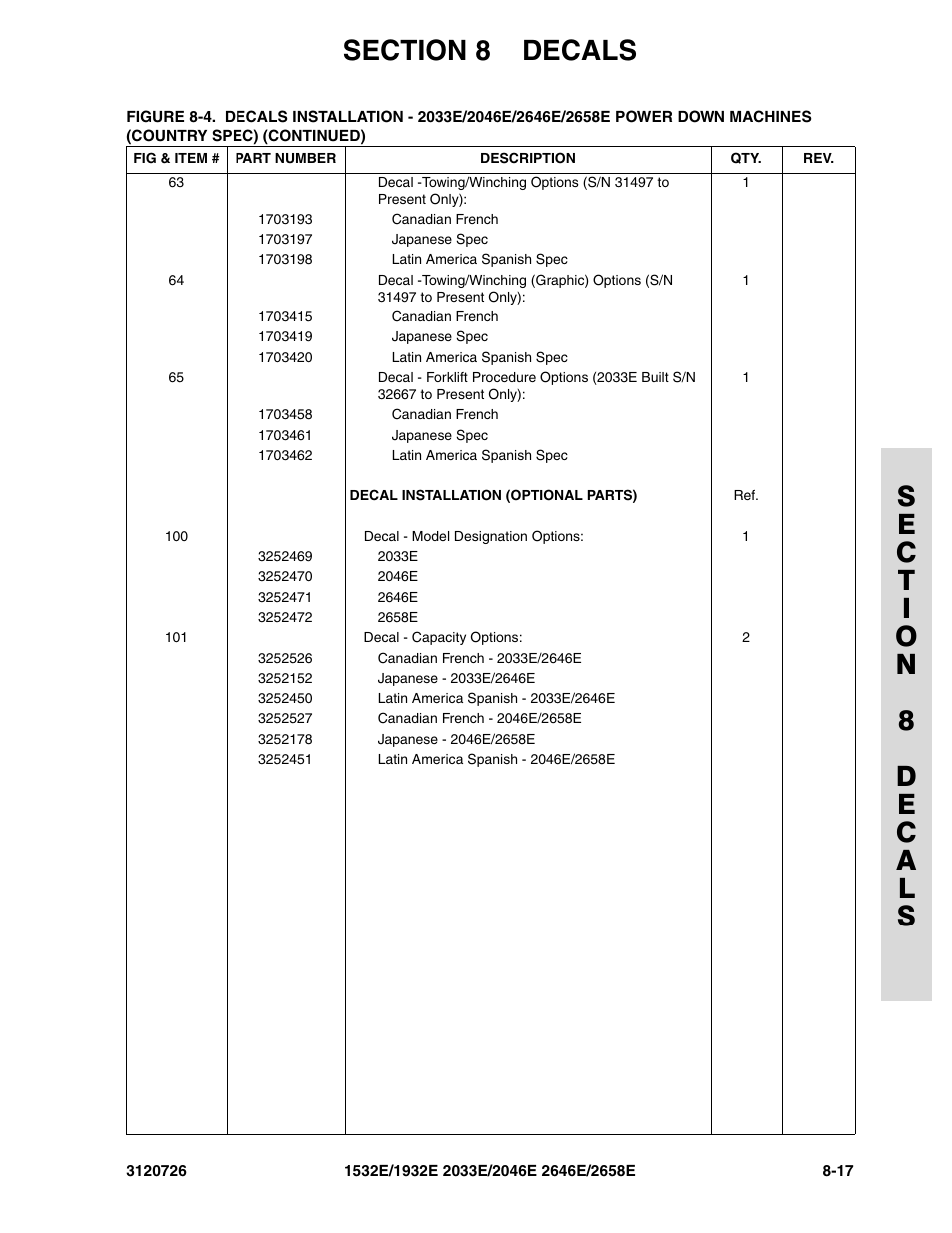 JLG 2658E ANSI Parts Manual User Manual | Page 233 / 258